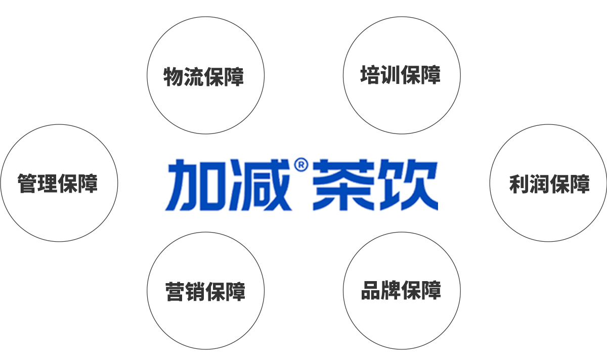问鼎娱乐茶饮加盟优势